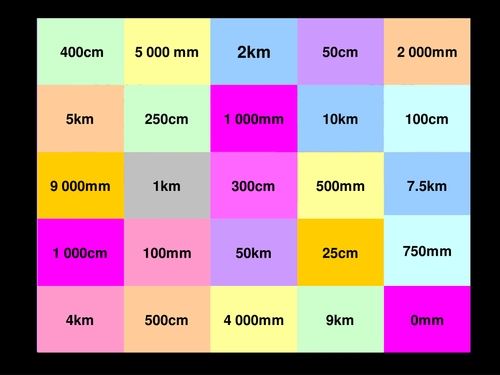 Metric Conversion of Length Catchphrase