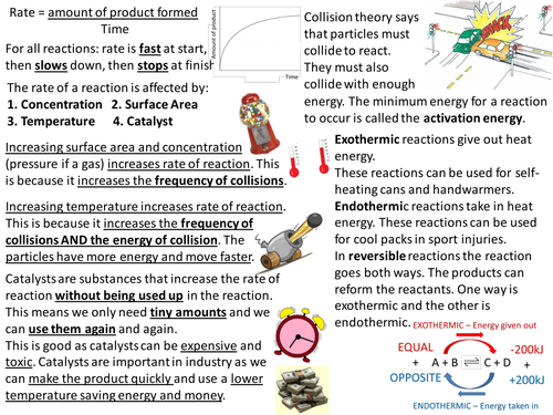 Revision Notes for AQA Chemistry