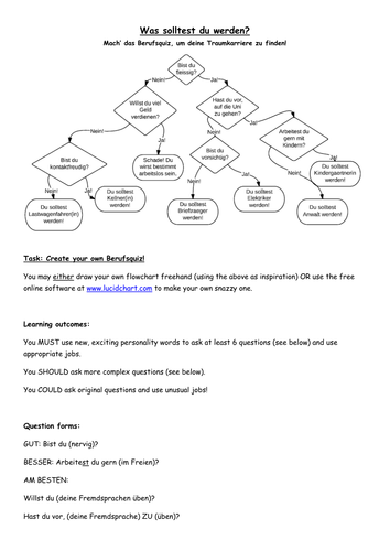 KS4 German: What should you be? Job quiz!