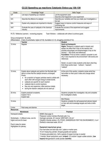 Fully differentiated Catalysts lesson