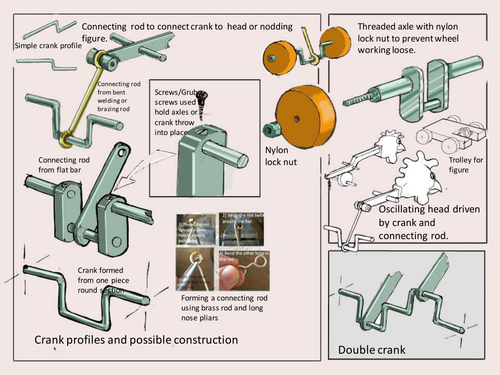 wheels and axles for cam or crank operated toy