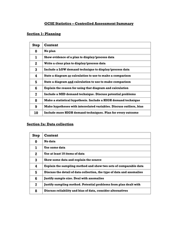 Edexcel gcse statistics coursework plan example