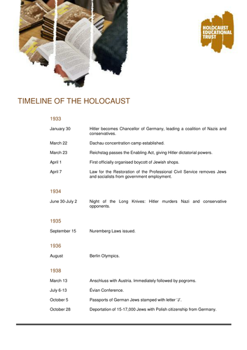 Timeline of the Holocaust