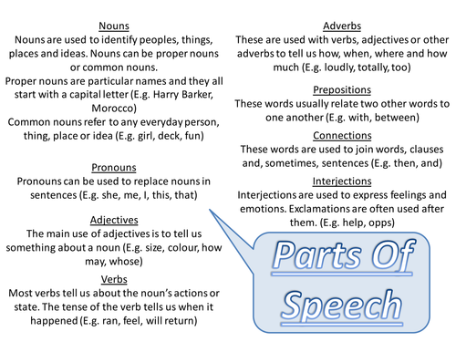 Parts Of Speech