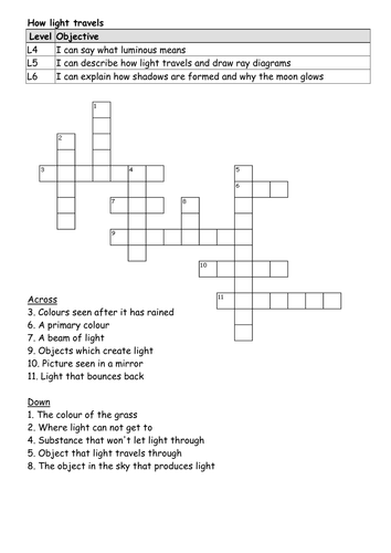 How Light Travels Outcome & Starter Sheet