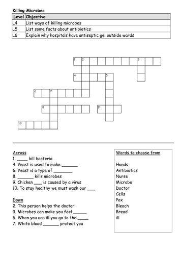 Antibiotics Starter and Outcome Sheet