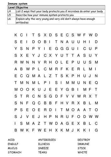 Immunity Outcome and Starter Sheet