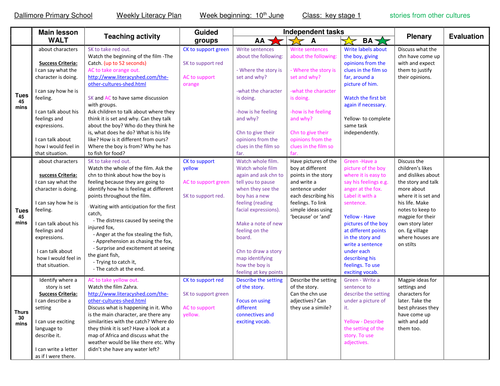 Stories from other cultures planning.