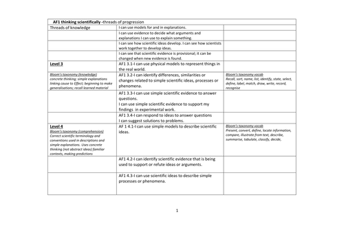 APP related to Bloom's taxonomy: science progress