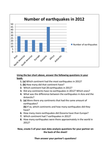 Analysing Bar Charts