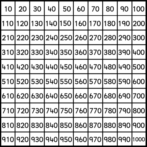 0-100 hundreds printable chart Simple Thousand Hundred sophialouisechivers by and Grids