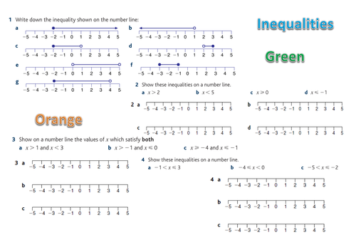 Inequalities: Graphing - KS4 Maths