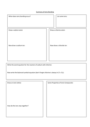 Summary of ionic bonding