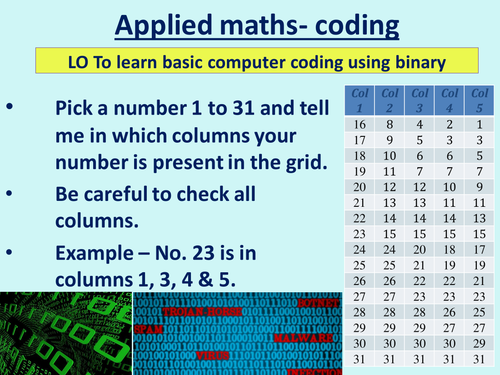 Mathematics in Computer Science: Binary coding