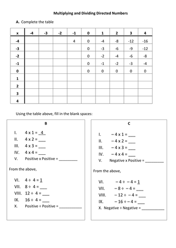 Multiplying and Dividing Directed Numbers