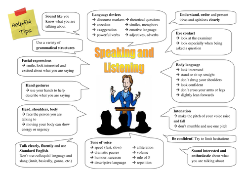 Igcse english as a second language essay topics