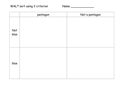 Carroll Diagram - focus on sorting pentagons