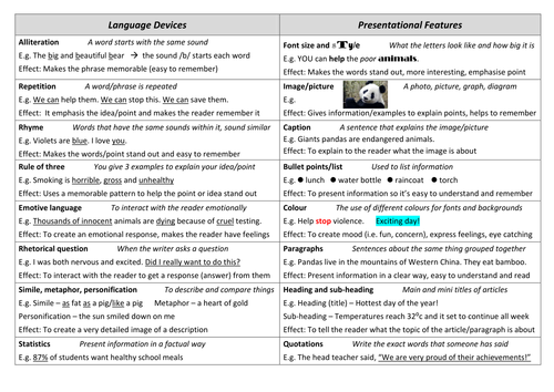 language-and-presentational-devices-eal-mixed-by-clacla185