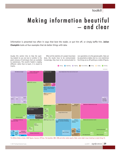 EPQ taught skills Data