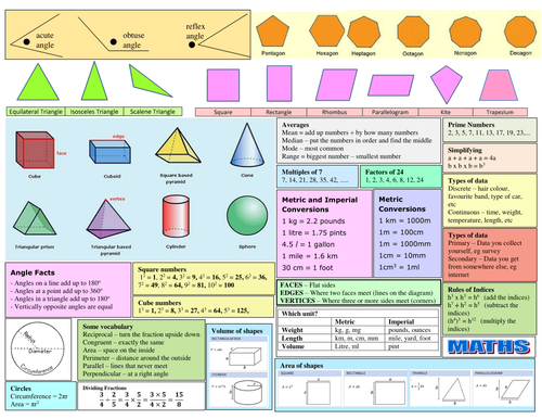 Gcse Foundation Revision Sheet Teaching Resources