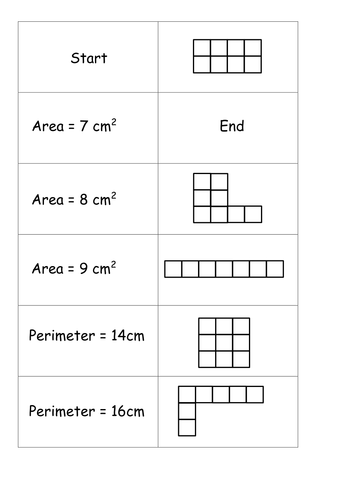 Area and Perimeter - Basic KS3 Introduction