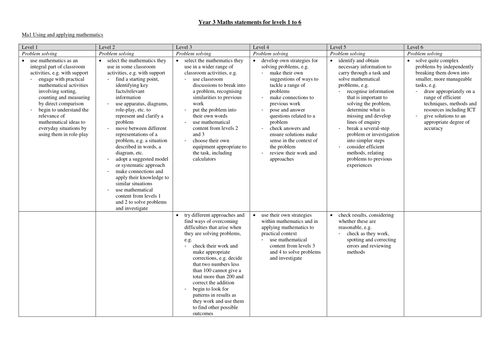 APP Maths statements for levels 1 to 6