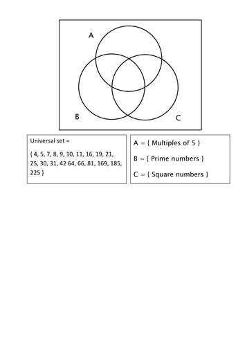 Venn Diagram Starter Activity