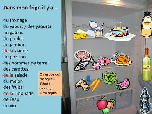 Dans mon frigo il y a. KS3 French articles lesson