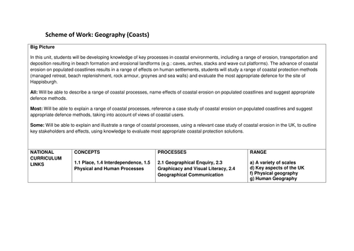 KS3 Geography Scheme of Work: Coasts