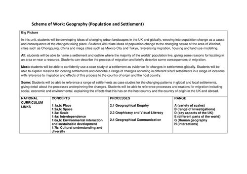 Population and Settlement Scheme of Work