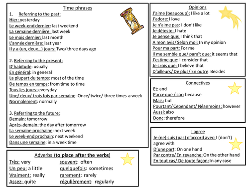 French Extended Writing Mats / Booklets