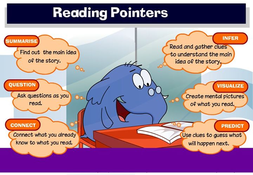 Reading Pointers Wall Chart