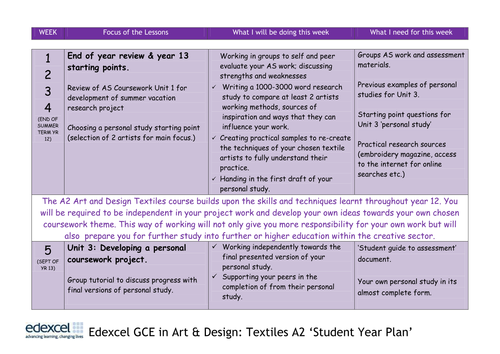 Edexcel Art And Design A Level