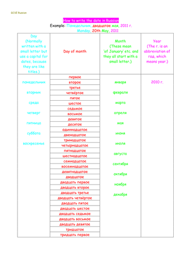 How To Write Date - Complete Howto Wikies