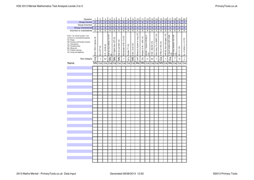 2013 KS2 Mathematics Test Analysis - Mental