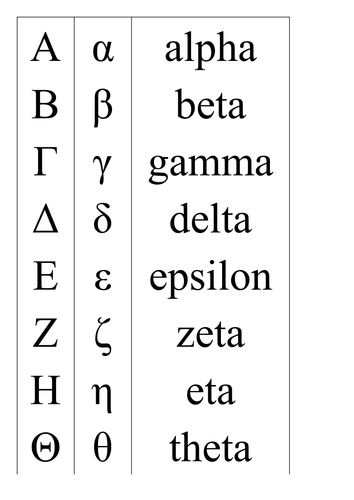 Mathematical Notation