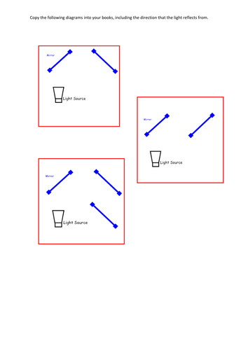 Mirror Reflection Investigation