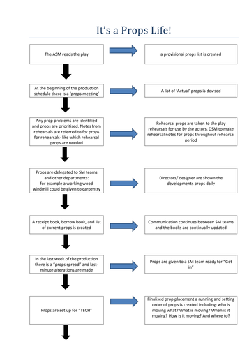 Stage management unit