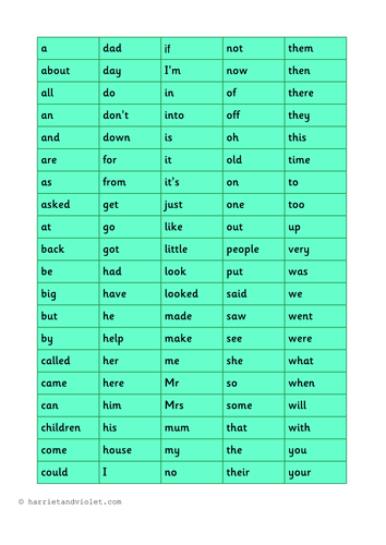 First 100 High Frequency Word Mat A4 Teaching Resources