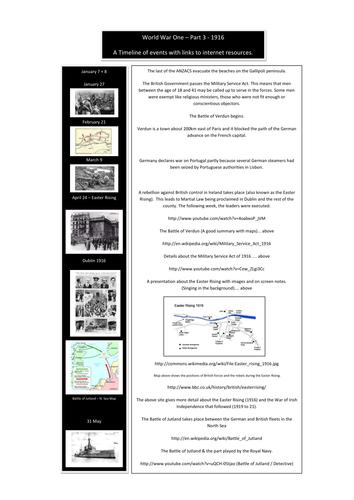 WW1 - Timeline - 1916 (Part 3).