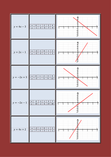 Linear functions, tables and graphs match-up by alexanderpr - Teaching