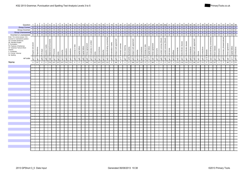 2013 KS2 Grammar and Punctuation Test  Analysis