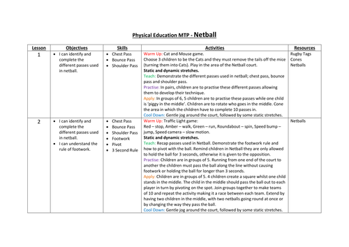 Year 5 Netball Plan (8 week)