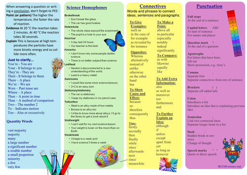 Science Literacy and Reference mats