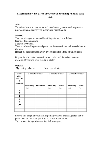 BTEC Level 2, Unit 10 (Living Body) Assignment 2