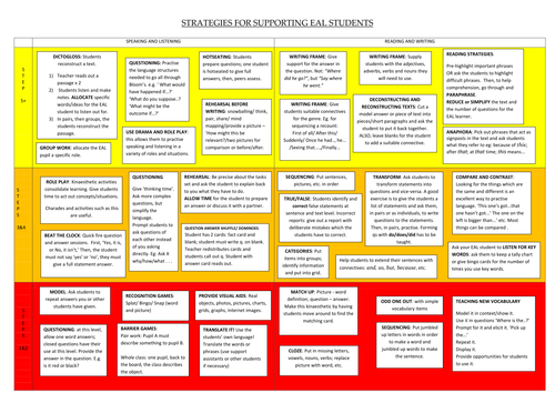 EAL Strategies Mat