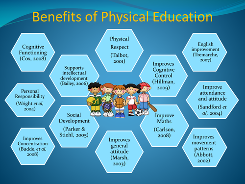 articles about health and physical education