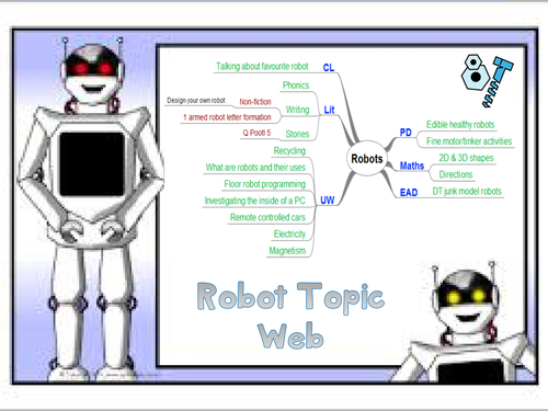 Robot topic web