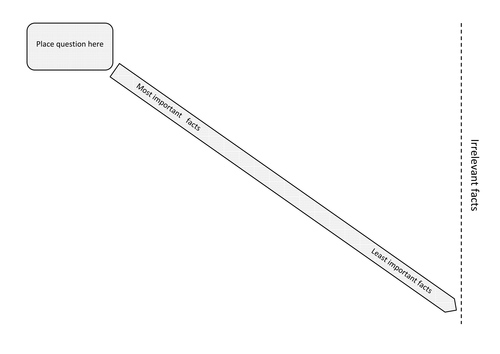 Development inequalities staircase activity