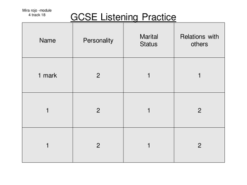 GCSE Spanish listening practice